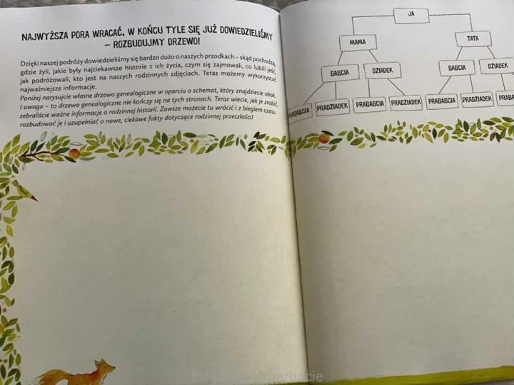Genealogia dla najmłodszych, czyli wyjątkowa podróż w czasie 8_ksiegarniaksiazkiprzyherbacie.jpg